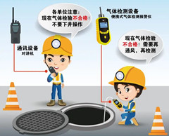 波莲镇有限空间操作说明